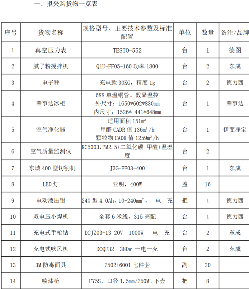 机电设备报价